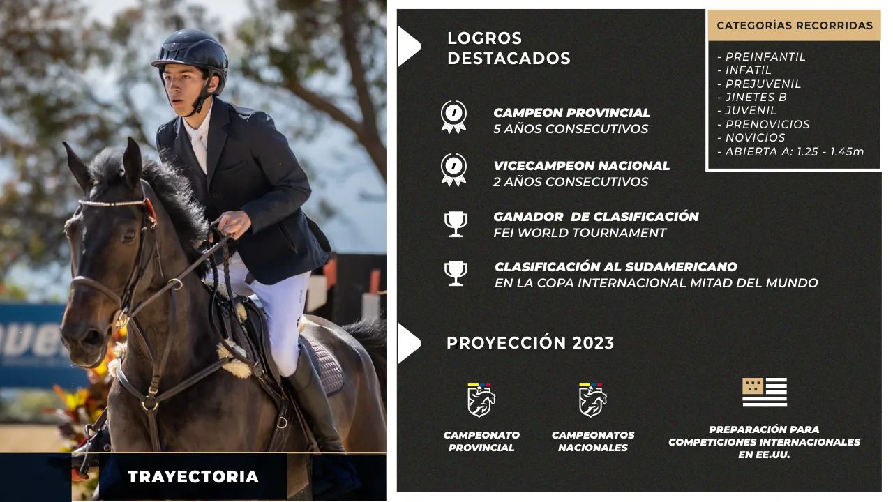 Trayectoria y logros